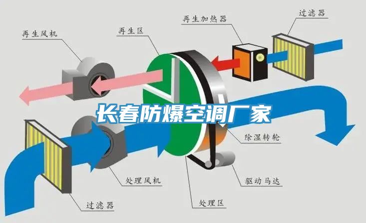 亚洲欧美一级特黄大片 长春防爆空调厂家