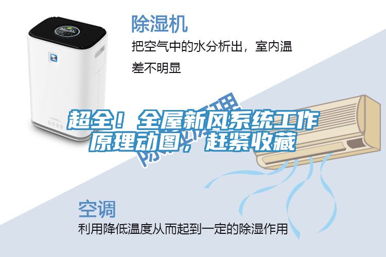 亚洲欧美一级特黄大片 超全！全屋新风系统工作原理动图，赶紧收藏