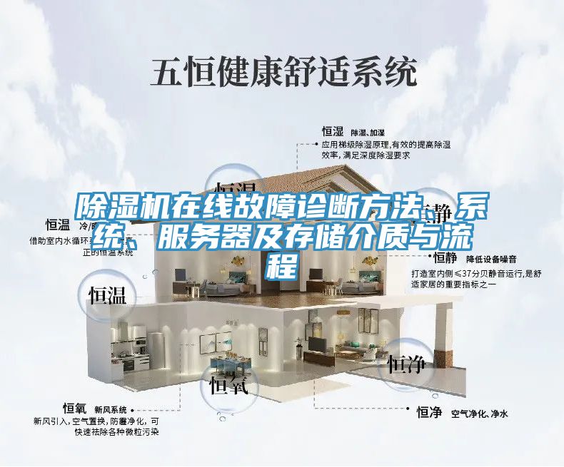 亚洲乱码一区二区三区 除湿机在线故障诊断方法、系统、服务器及存储介质与流程
