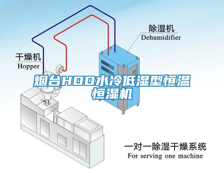 亚洲欧美一级特黄大片 烟台HDD水冷低湿型恒温恒湿机