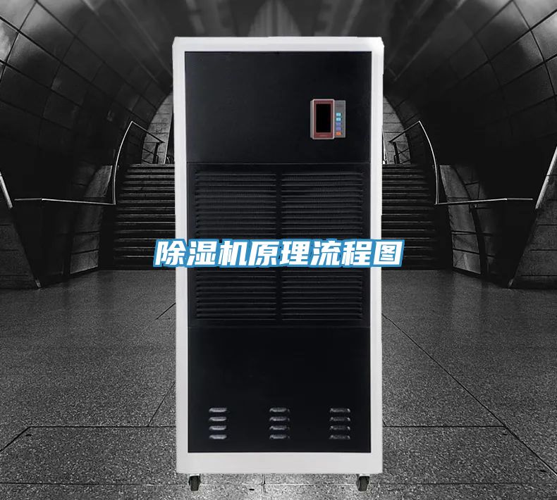 亚洲乱码一区二区三区 除湿机原理流程图