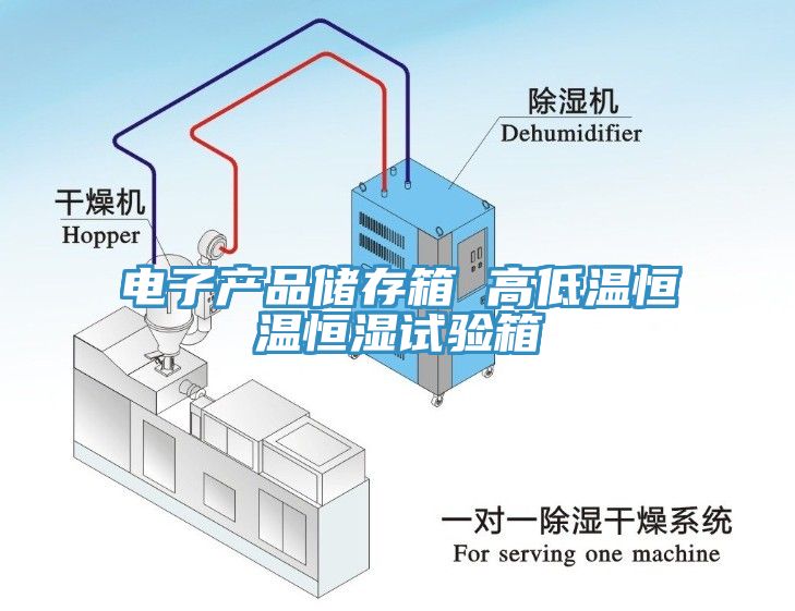 亚洲乱码一区二区三区 电子产品储存箱 高低温恒温恒湿试验箱