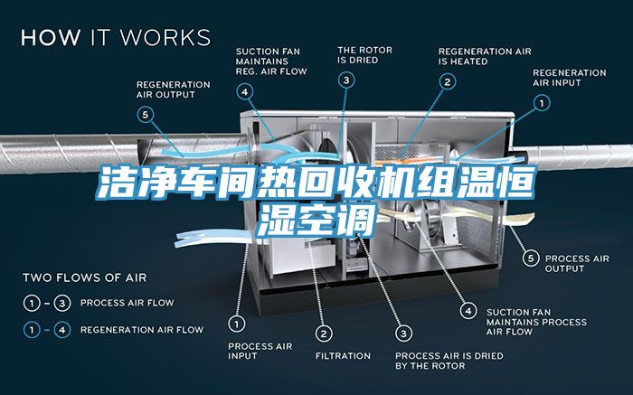 亚洲人成综合第一网站 洁净车间热回收机组温恒湿空调