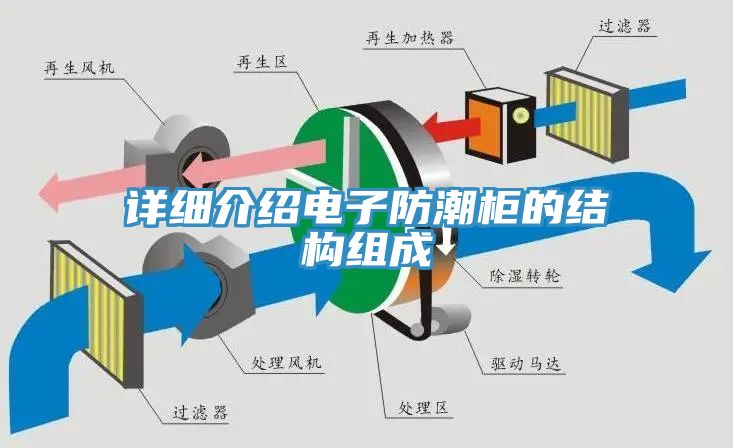 亚洲欧美一级特黄大片 详细介绍电子防潮柜的结构组成