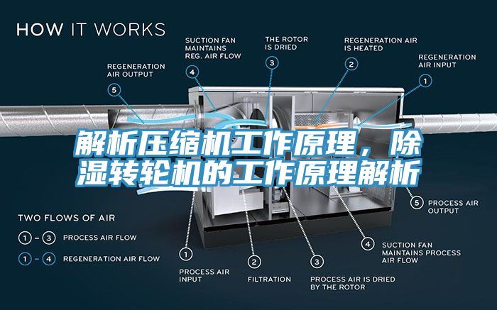 亚洲乱码一区二区三区 解析压缩机工作原理，除湿转轮机的工作原理解析