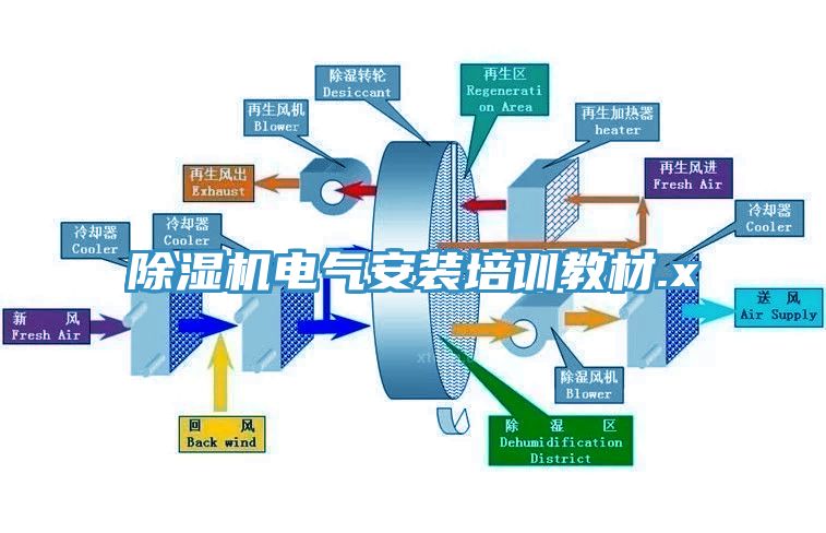 亚洲欧美一级特黄大片 除湿机电气安装培训教材.x