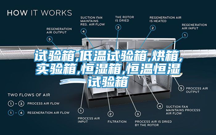亚洲欧美一级特黄大片 试验箱,低温试验箱,烘箱,实验箱,恒湿箱,恒温恒湿试验箱