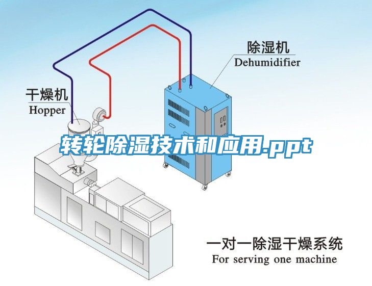 亚洲乱码一区二区三区 转轮除湿技术和应用.ppt