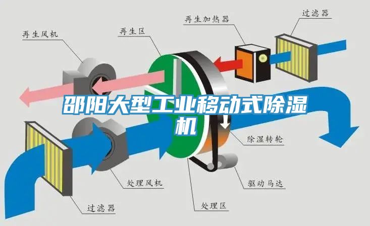 亚洲乱码一区二区三区 邵阳大型工业移动式除湿机