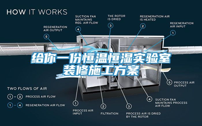 亚洲人成综合第一网站 给你一份恒温恒湿实验室装修施工方案