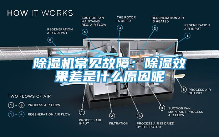 亚洲人成综合第一网站 除湿机常见故障：除湿效果差是什么原因呢