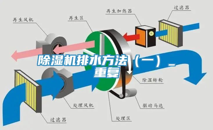 亚洲人成综合第一网站 除湿机排水方法（一）_重复
