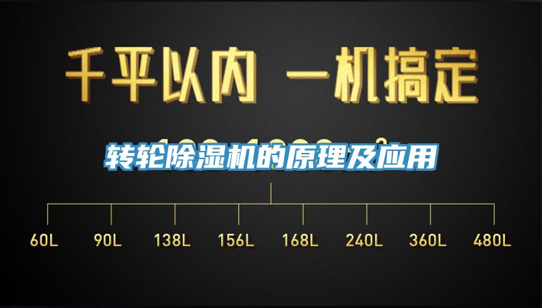 亚洲乱码一区二区三区 转轮除湿机的原理及应用