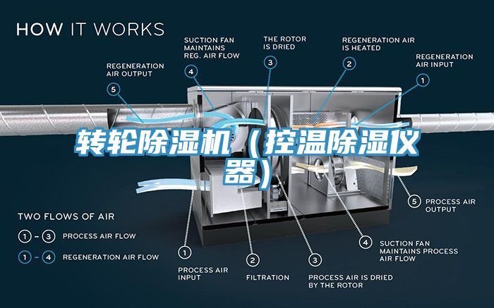 亚洲欧美一级特黄大片 转轮除湿机（控温除湿仪器）