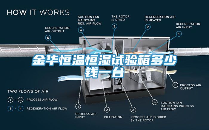亚洲人成综合第一网站 金华恒温恒湿试验箱多少钱一台