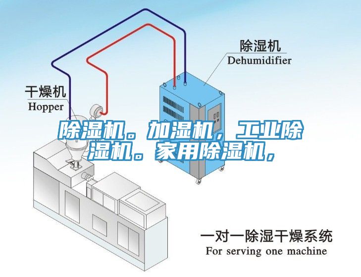 亚洲欧美一级特黄大片 除湿机。加湿机，工业除湿机。家用除湿机，