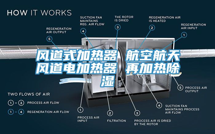 亚洲人成综合第一网站 风道式加热器 航空航天风道电加热器 再加热除湿