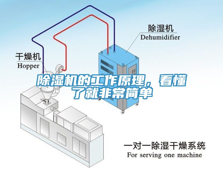 亚洲人成综合第一网站 除湿机的工作原理，看懂了就非常简单