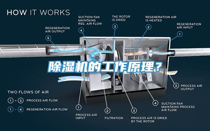 亚洲乱码一区二区三区 除湿机的工作原理？