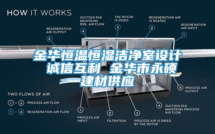 亚洲欧美一级特黄大片 金华恒温恒湿洁净室设计 诚信互利 金华市永硕建材供应