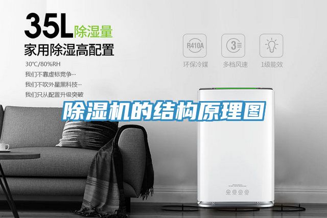 亚洲欧美一级特黄大片 除湿机的结构原理图