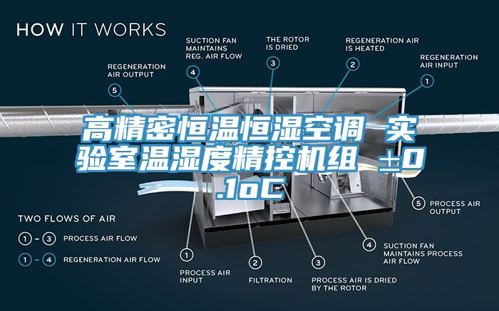亚洲人成综合第一网站 高精密恒温恒湿空调 实验室温湿度精控机组 ±0.1oC