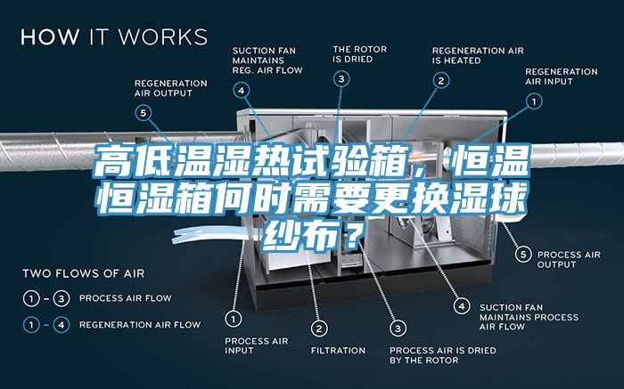 亚洲乱码一区二区三区 高低温湿热试验箱，恒温恒湿箱何时需要更换湿球纱布？