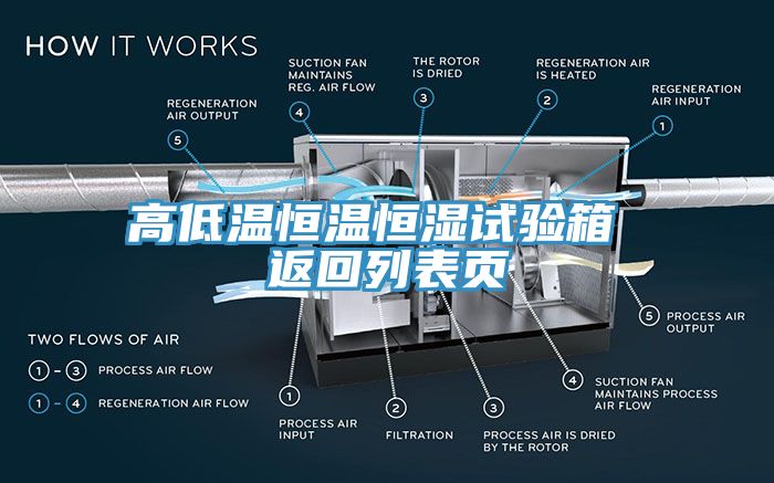 亚洲人成综合第一网站 高低温恒温恒湿试验箱 返回列表页