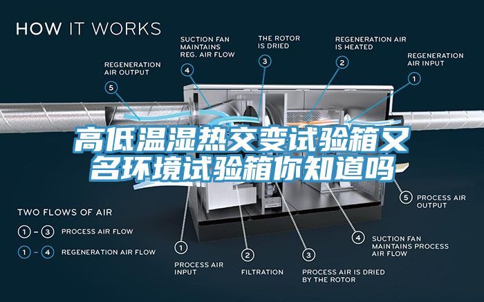 亚洲欧美一级特黄大片 高低温湿热交变试验箱又名环境试验箱你知道吗